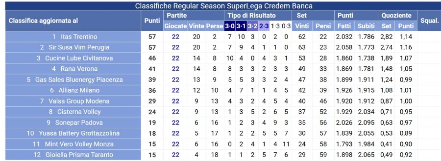 1AXTMSVb-Imagen-Post-Analizando_Colegas-Itas_Trentino2425-Stats2