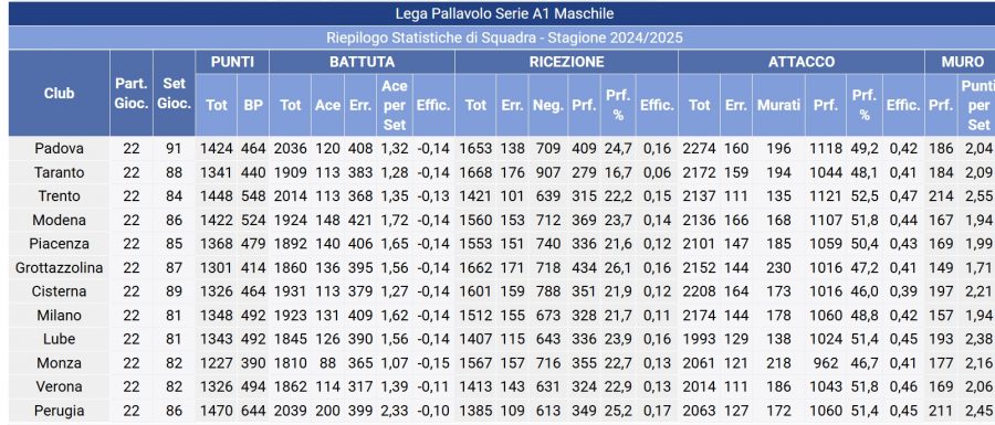 1AXTMSVb-Imagen-Post-Analizando_Colegas-Itas_Trentino2425-Stats3