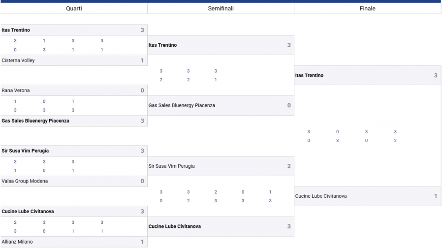 1AXTMSVb-Imagen-Post-Analizando_Colegas-Itas_Trentino2425-Stats4