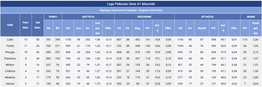 1AXTMSVb-Imagen-Post-Analizando_Colegas-Itas_Trentino2425-Stats5