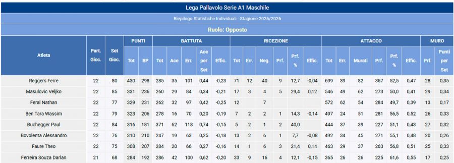 1AXTMSVb-Imagen-Post-Ataque_Paralelo-2026-Perugia_campeon_italia_2526