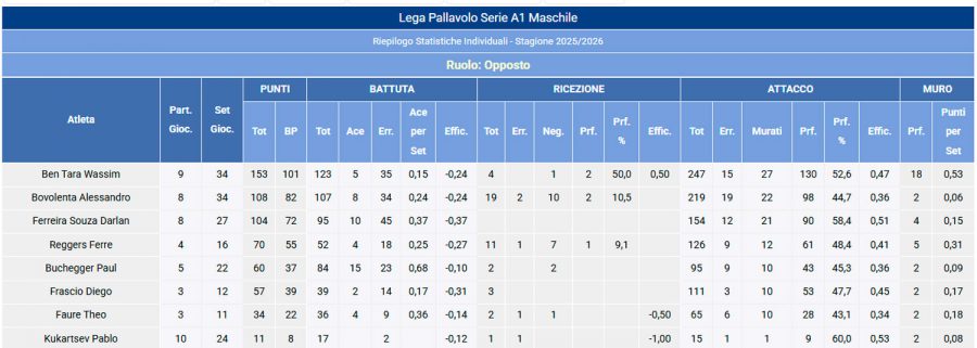 1AXTMSVb-Imagen-Post-Ataque_Paralelo-2026-Perugia_campeon_italia_25262