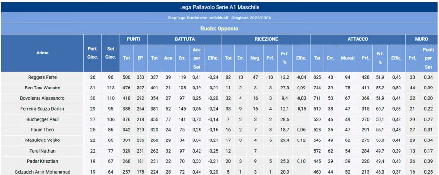 1AXTMSVb-Imagen-Post-Ataque_Paralelo-2026-Perugia_campeon_italia_25263