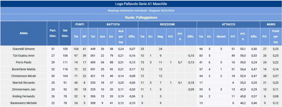 1AXTMSVb-Imagen-Post-Ataque_Paralelo-2026-Perugia_campeon_italia_25264