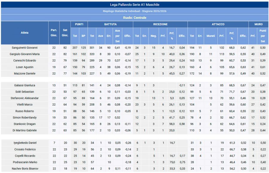 1AXTMSVb-Imagen-Post-Ataque_Paralelo-2026-Perugia_campeon_italia_25265
