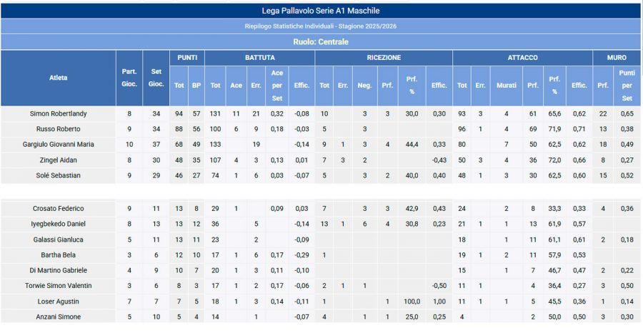 1AXTMSVb-Imagen-Post-Ataque_Paralelo-2026-Perugia_campeon_italia_25266
