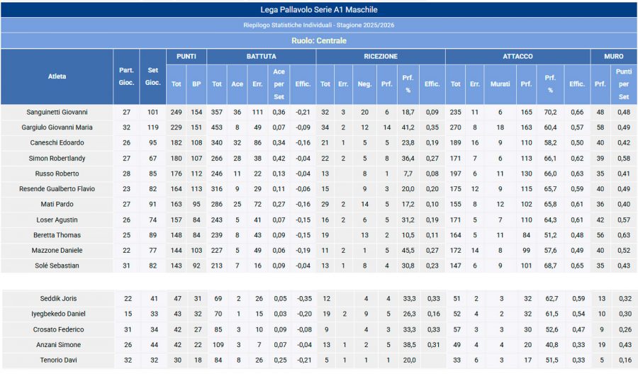 1AXTMSVb-Imagen-Post-Ataque_Paralelo-2026-Perugia_campeon_italia_25267