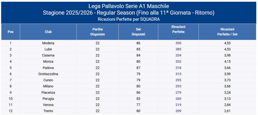 1AXTMSVb-Imagen-Post-Ataque_Paralelo-2026-Perugia_campeon_italia_25268