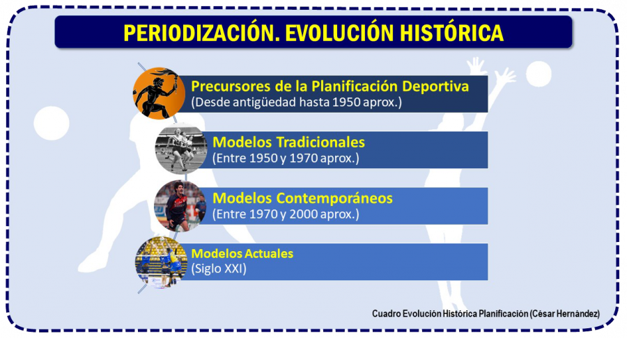 1AXTMSVb-Imagen-Post-Imagen-Direccion_Equipo-Planificación-Img11-Evolucion_HistoricaI