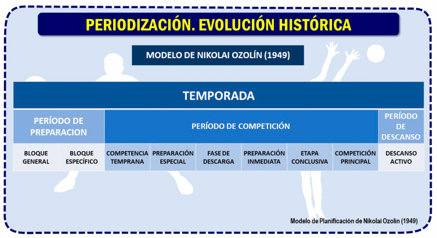 1AXTMSVb-Imagen-Post-Imagen-Direccion_Equipo-Planificación-Img13-Evolucion_Historica-Modelo_Ozolin