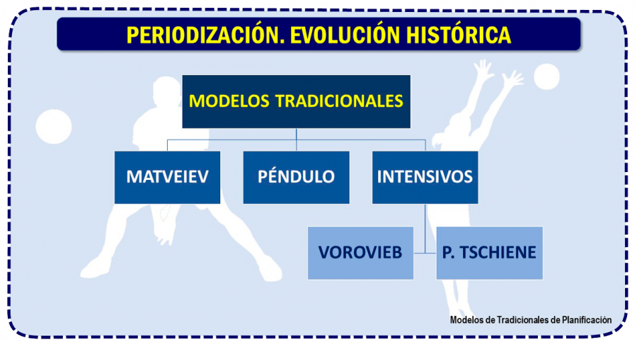 1AXTMSVb-Imagen-Post-Imagen-Direccion_Equipo-Planificación-Img14-Modelos_Tradicionales