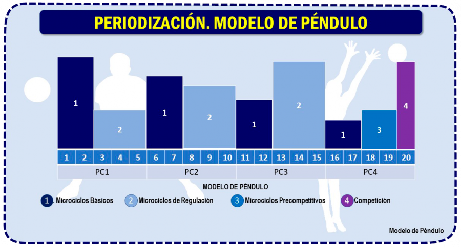 1AXTMSVb-Imagen-Post-Imagen-Direccion_Equipo-Planificación-Img19-Modelos_Tradicionales-Pendulo1