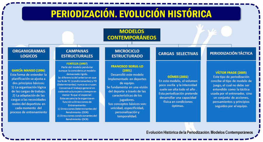 1AXTMSVb-Imagen-Post-Imagen-Direccion_Equipo-Planificación-Img21-Evolucion_Historica-Modelos_Contemporaneos2