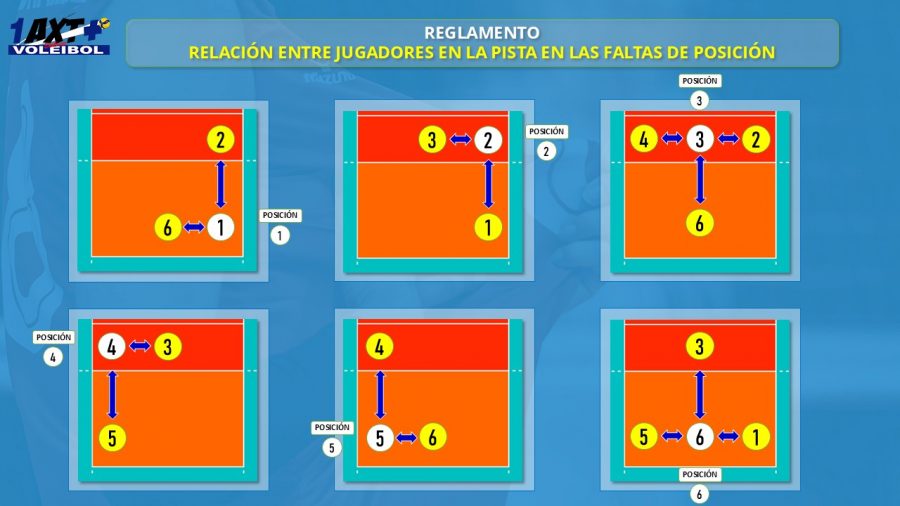 1AXTMSVb-Imagen-Reglamento-Faltas_de_Posicion-Cuadro_Relacion_entre_Jugadores