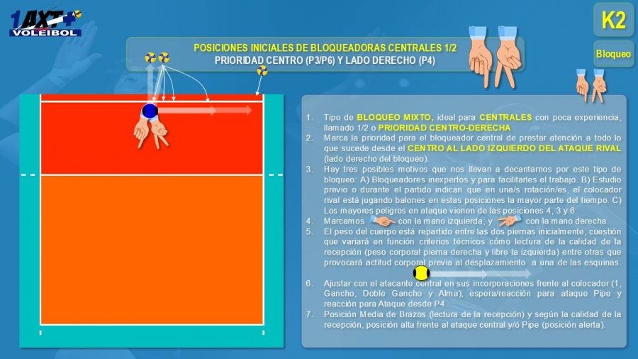 1AXTMSVb-Imagen-Tactica-K2-Bloqueo_Individual1-Centrales-Bloqueo12-General