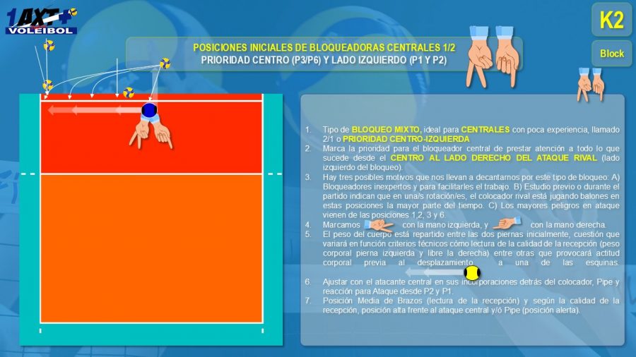 1AXTMSVb-Imagen-Tactica-K2-Bloqueo_Individual1-Centrales-Bloqueo21-General