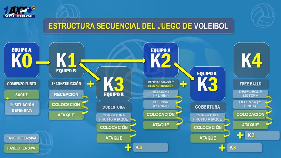 1AXTMSVb-Imagen-Tactica-KX-Estructura_Secuencia