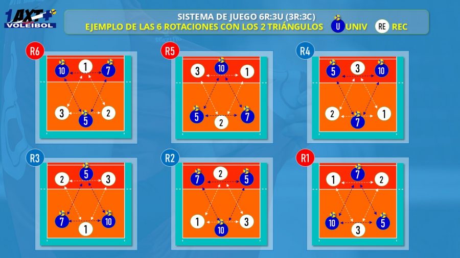 1AXTMSVb-Imagen-Tactica-Sistemas_de_Juego-3-3_ 6Jugadores_Cruzados_Ejemplo