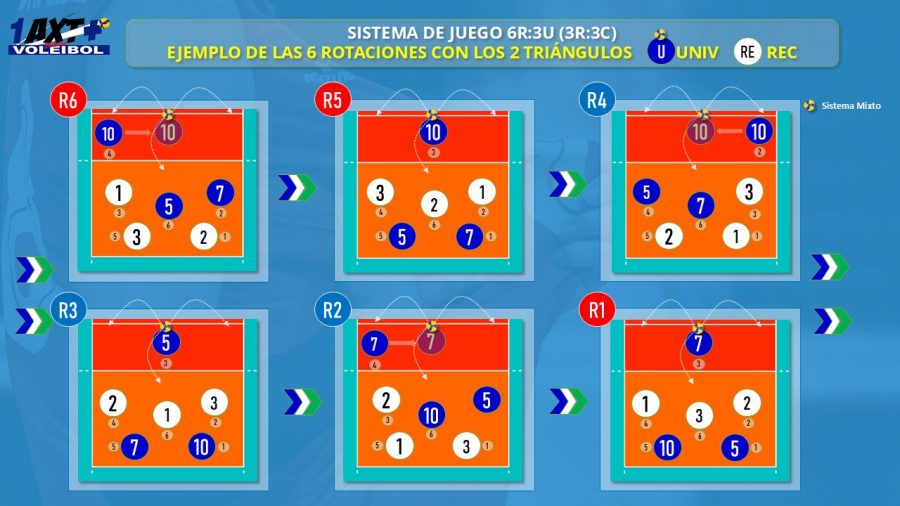 1AXTMSVb-Imagen-Tactica-Sistemas_de_Juego-3-3_ Ejemplo_6Rotaciones_Incorporacion_Mixto