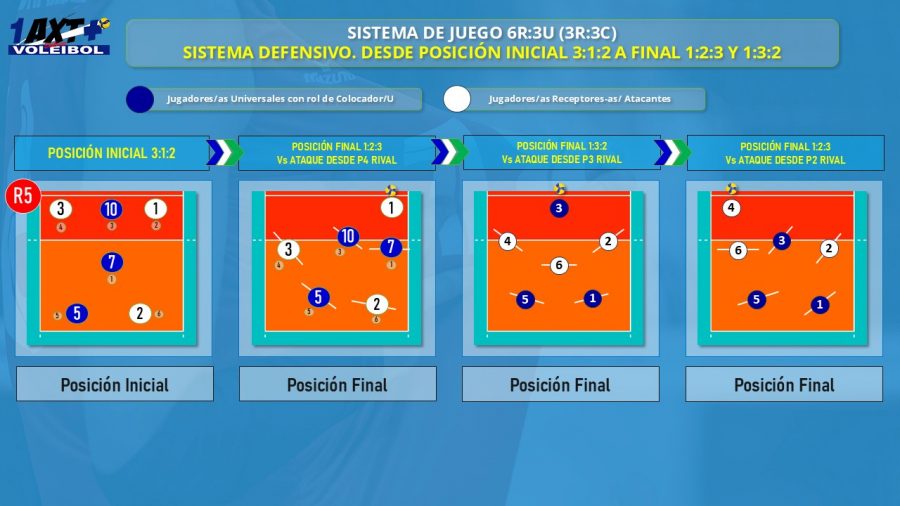 1AXTMSVb-Imagen-Tactica-Sistemas_de_Juego-3-3_ Ejemplo_Sistema_Defensivo_R5_Posicion_Inicial_312_a_Finales