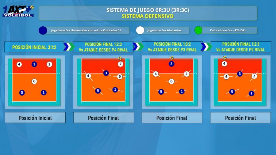 1AXTMSVb-Imagen-Tactica-Sistemas_de_Juego-3-3_ Sistema_Defensivo_Var1